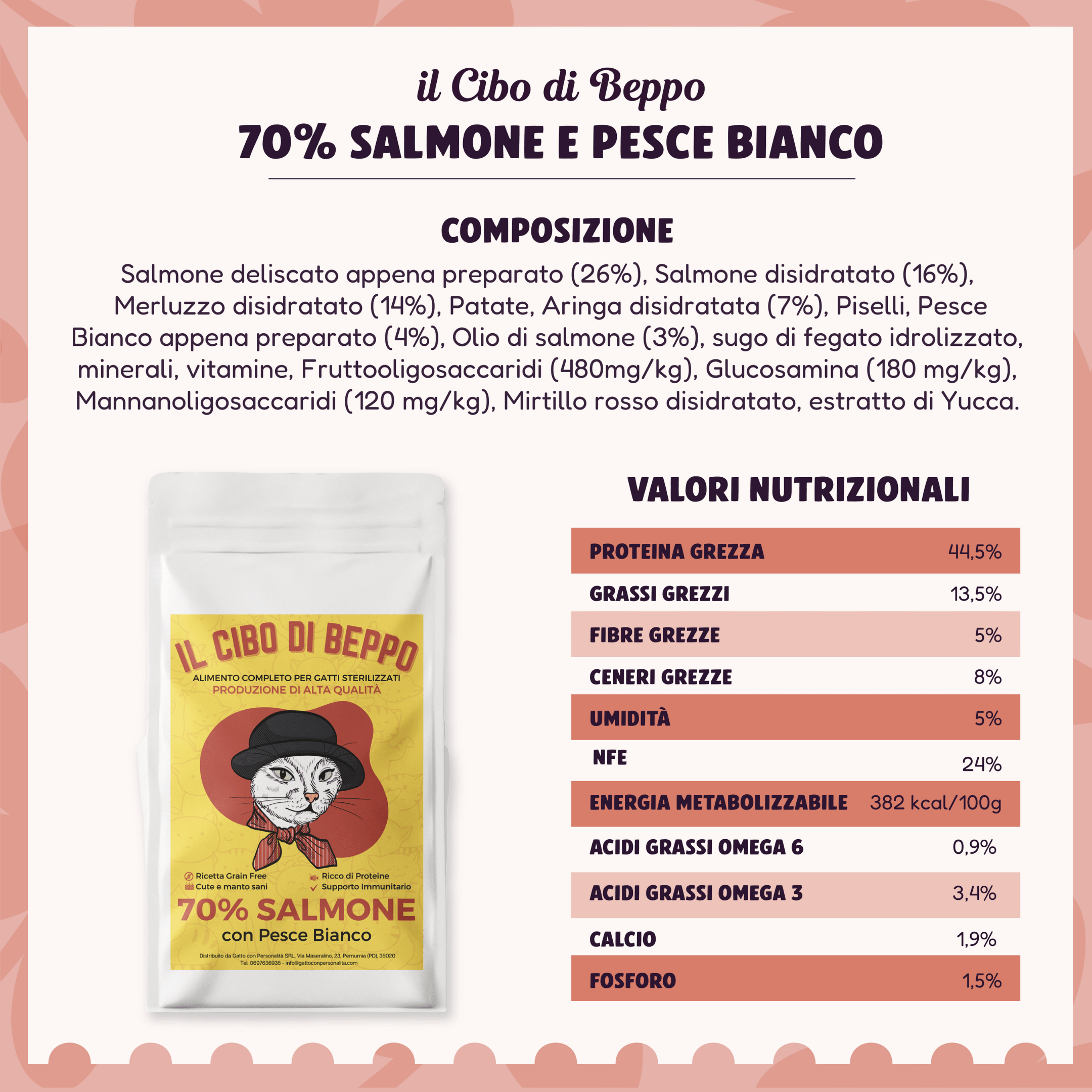 Gatto Con Personalità Il Cibo di Beppo - Crocchette per Gatti Sterilizzati - Ricetta Grain Free - Formulata senza grano e senza glutine - Alimento Completo - 1.5kg