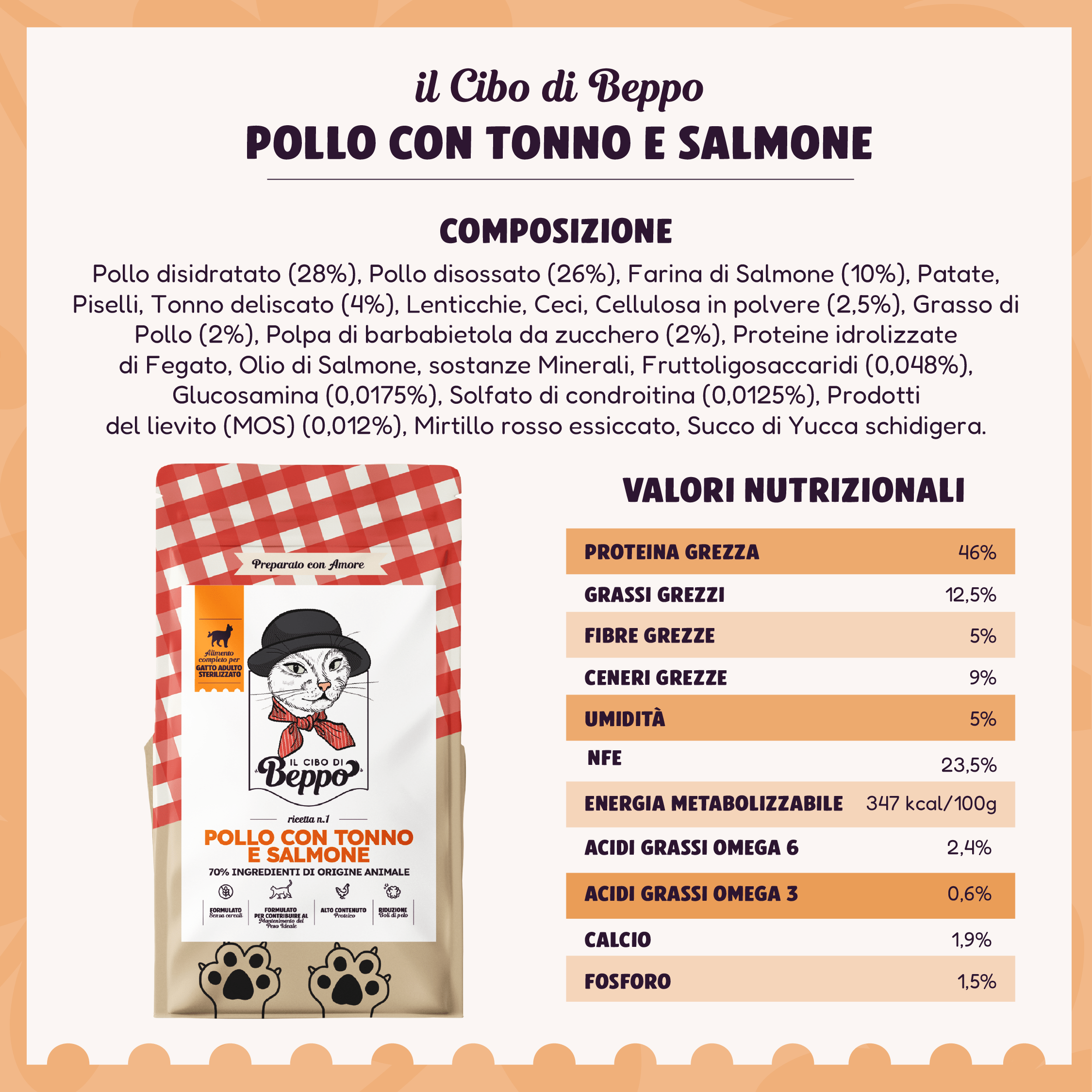 Gatto Con Personalità Il Cibo di Beppo - Crocchette per Gatti Sterilizzati - Ricetta Grain Free - Formulata senza grano e senza glutine - Alimento Completo - 1.5kg