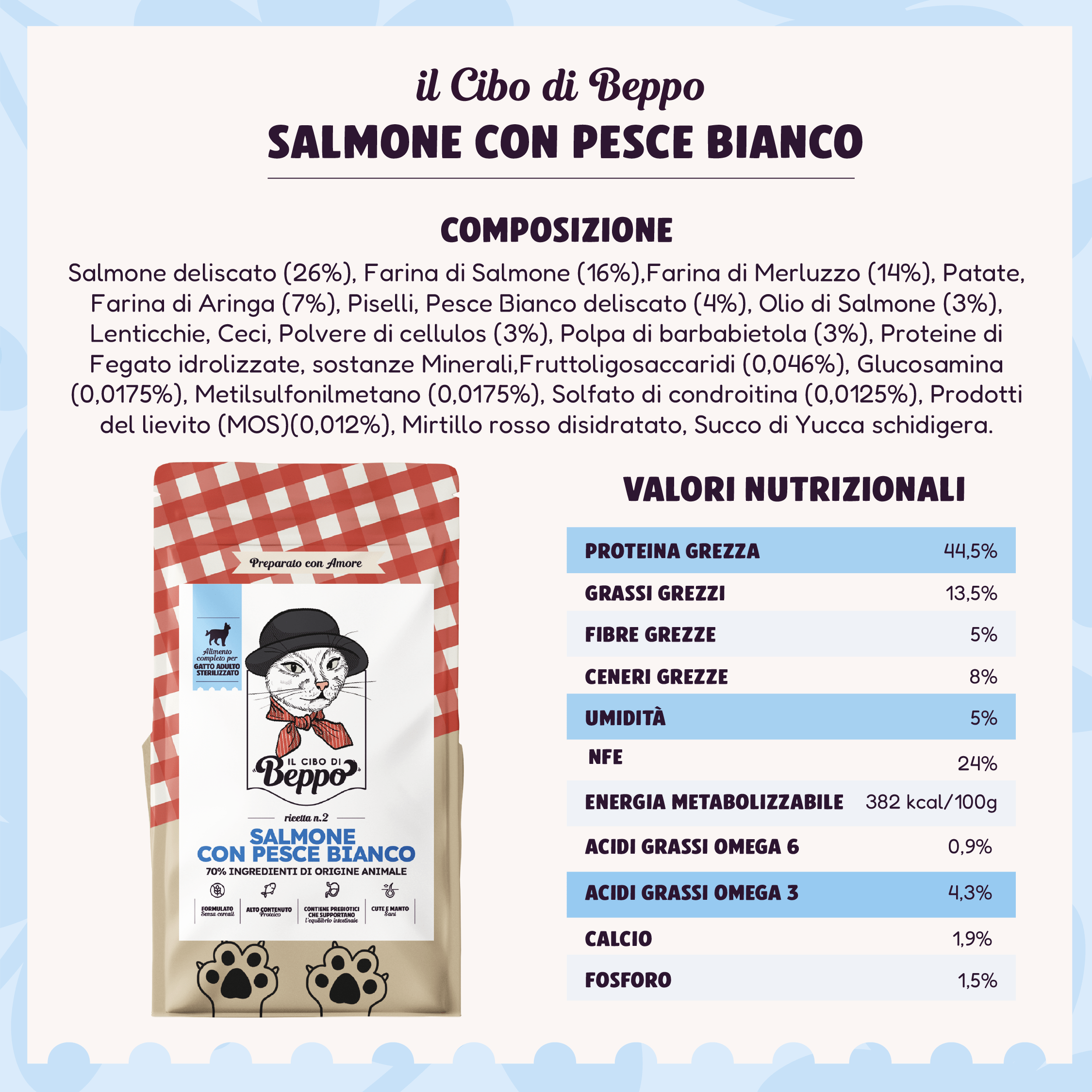 Gatto Con Personalità Il Cibo di Beppo - Crocchette per Gatti Sterilizzati - Ricetta Grain Free - Formulata senza grano e senza glutine - Alimento Completo - 1.5kg