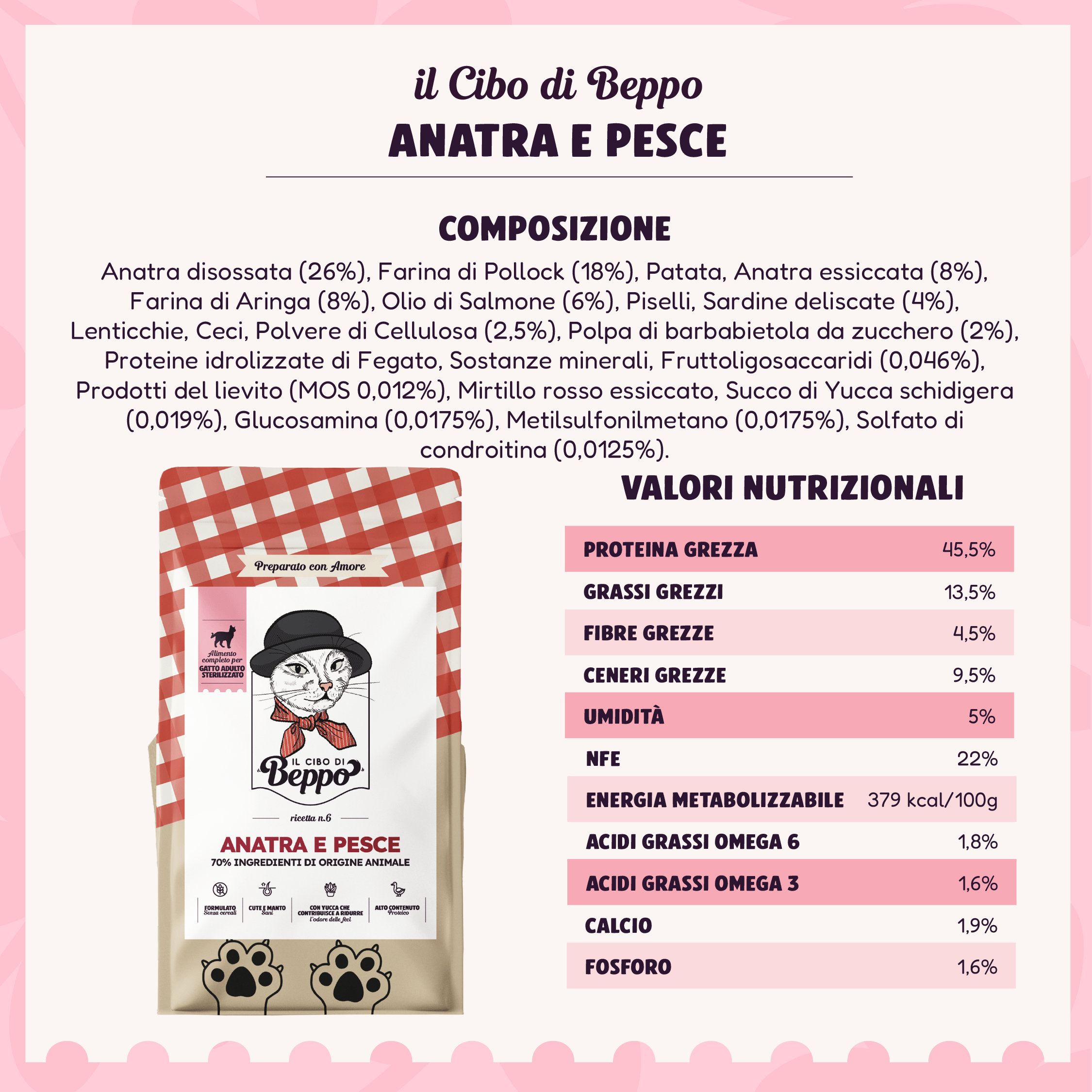 Gatto Con Personalità Il Cibo di Beppo - Crocchette per Gatti Sterilizzati - Ricetta Grain Free - Formulata senza grano e senza glutine - Alimento Completo - 1.5kg