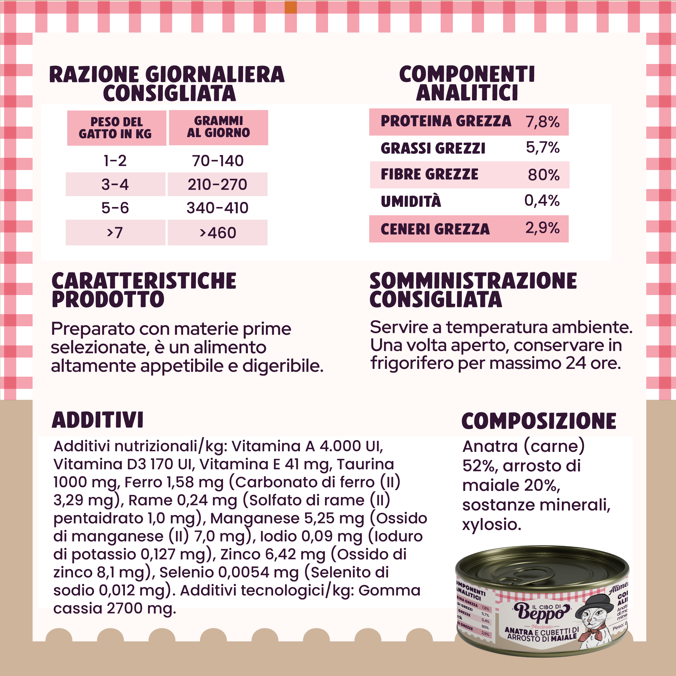 Gatto Con Personalità Il Cibo di Beppo - Umido Macinato in lattina - 85g