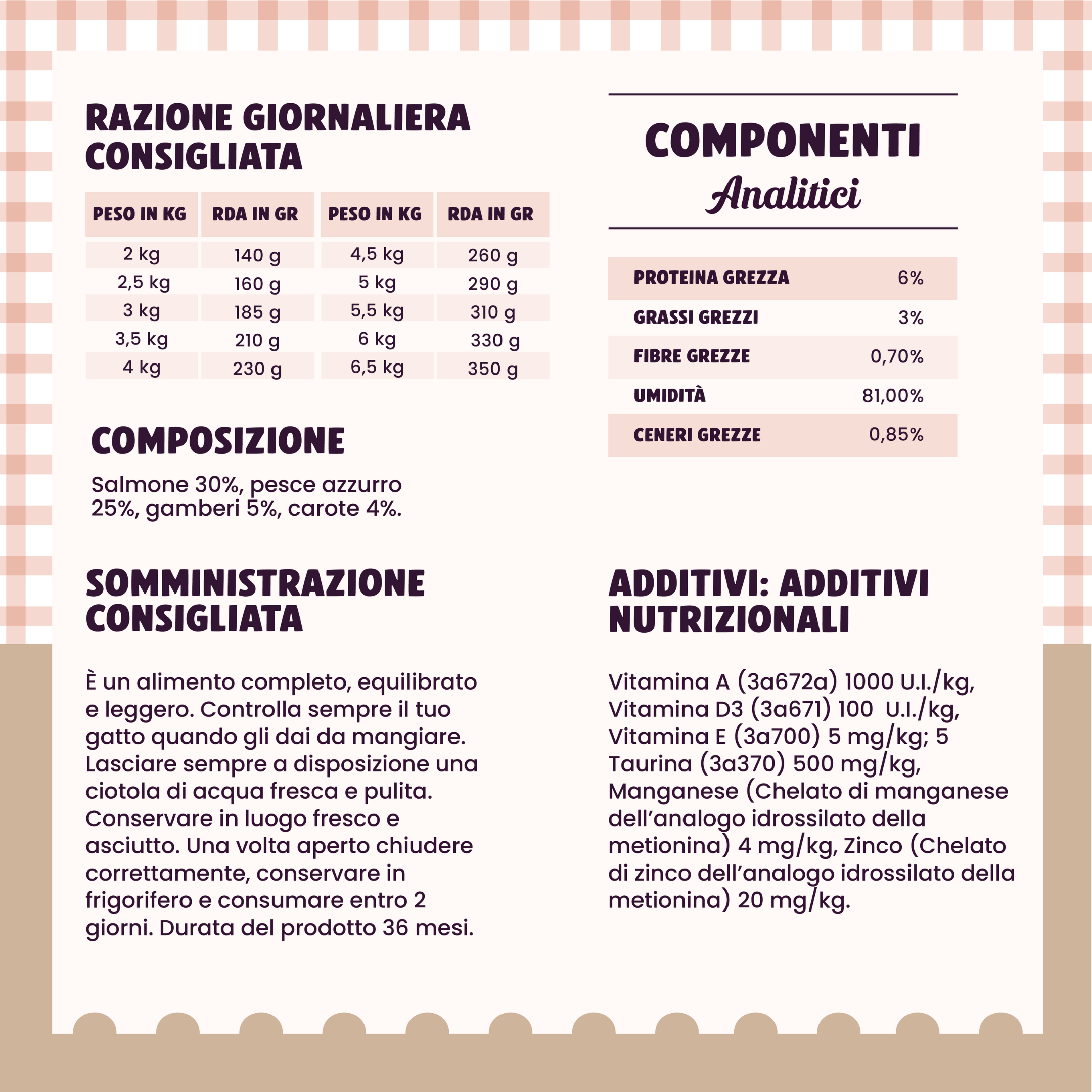 Gatto Con Personalità Il Cibo di Beppo - Umido Omogenizzato in Vasocottura - 80g